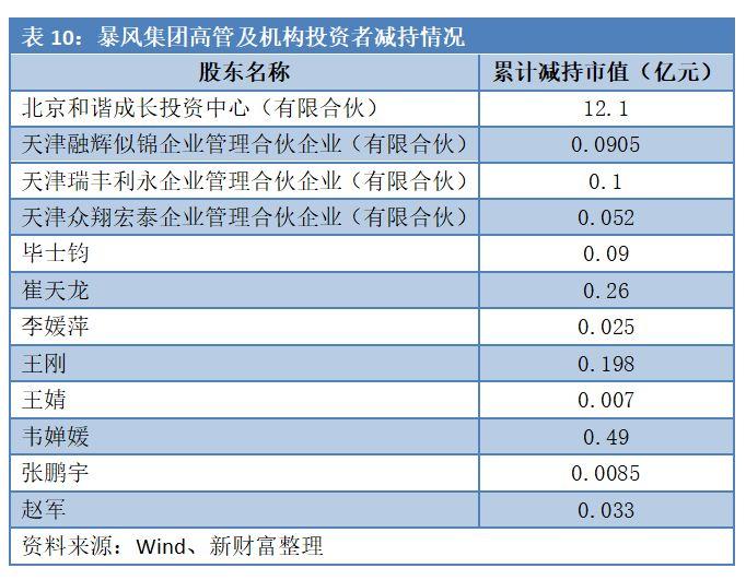 第1689页