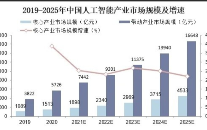 2025年AI技术前瞻：十大颠覆性趋势一文速览