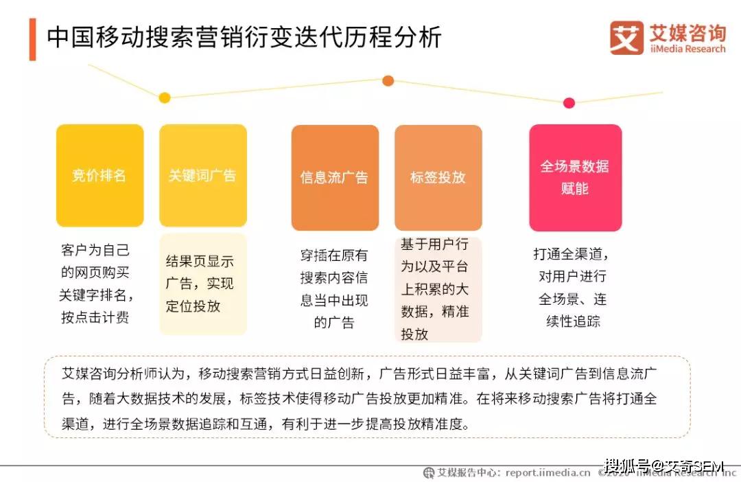 2024年香港资料免费大全,移动解释解析落实