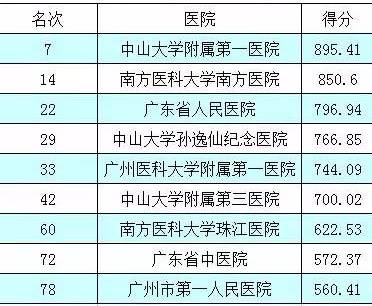 广东省二甲医院名单概览