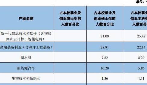 江苏科技大学硕士培养数量及质量探究