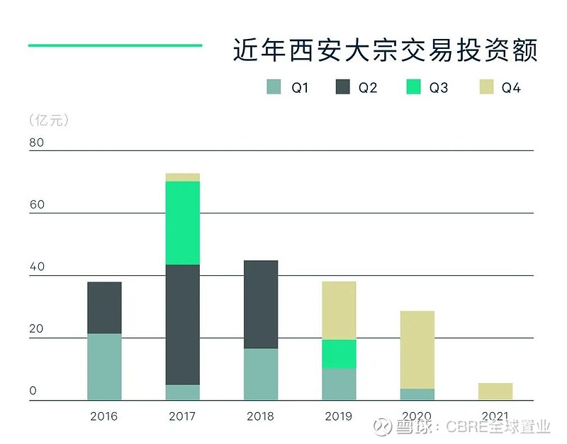 西安房产交易，市场现状与发展趋势