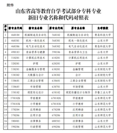 广东省自考新专业名称的探索与实践