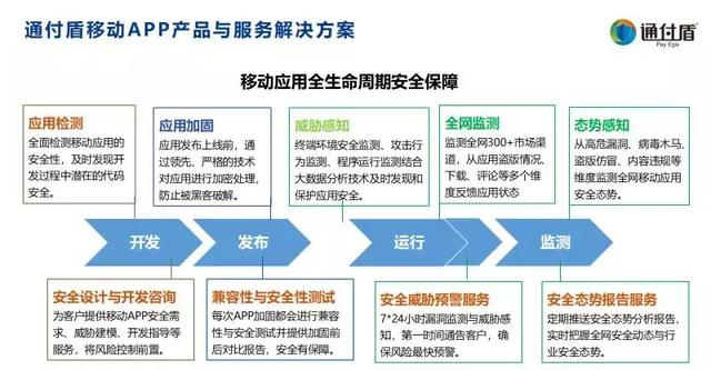 江苏银行金融科技分析