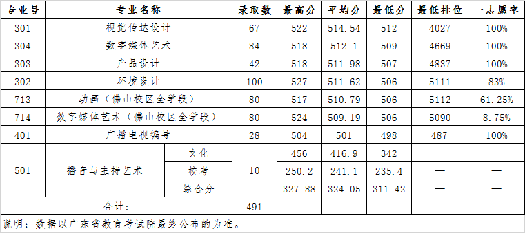 广东省艺术分数线，解读与探讨