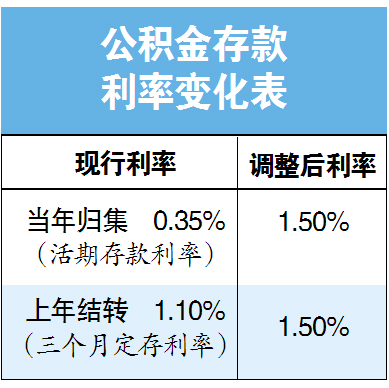 公积金一个月有多少，解读公积金制度及其影响因素