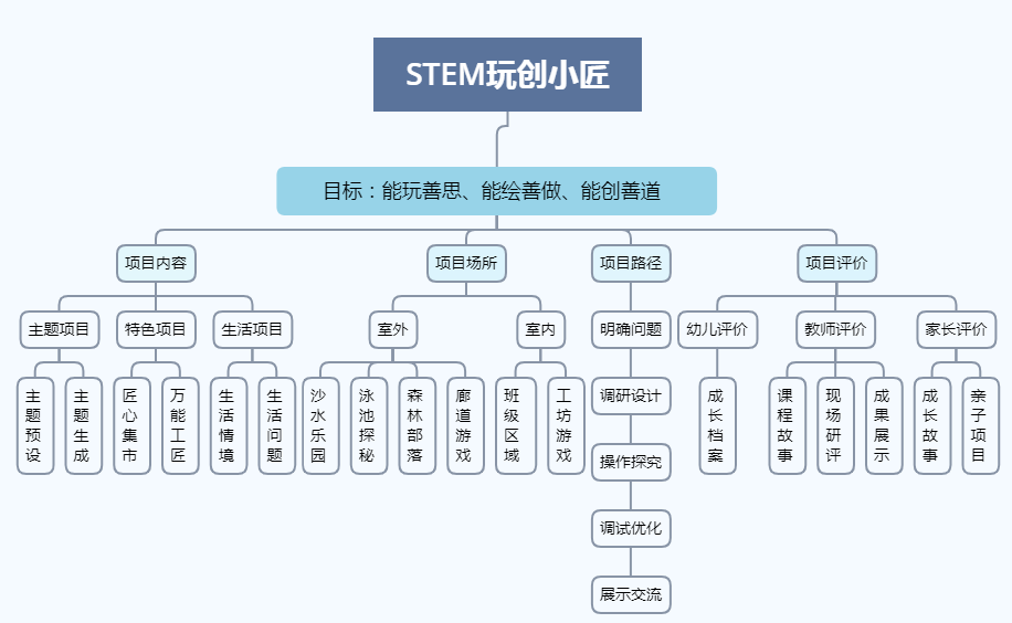 14个月宝宝贫血食谱