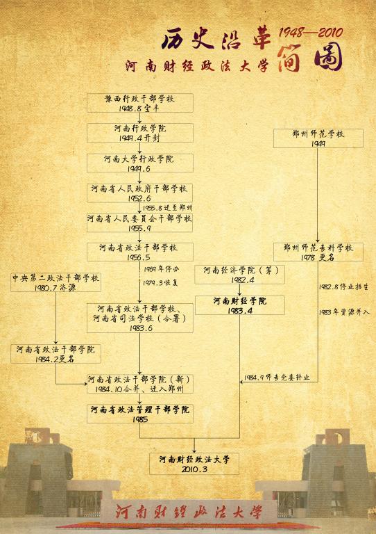 广东省历届省长及其历史沿革