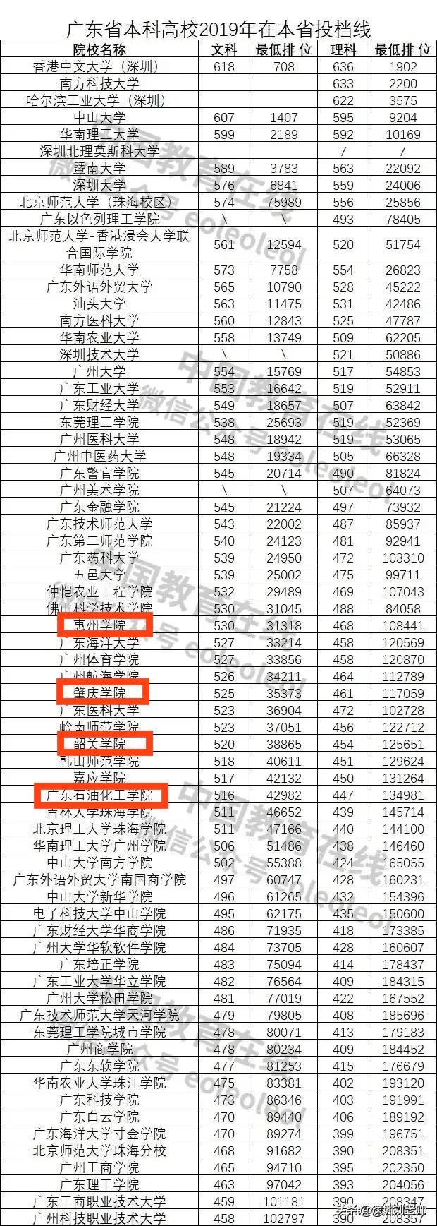 广东省一本大学与二本学院，教育资源的丰富与多样性的展现