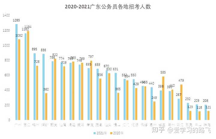 广东省惠州市公务员，职责、挑战与未来展望