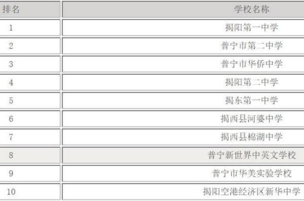 热点 第605页