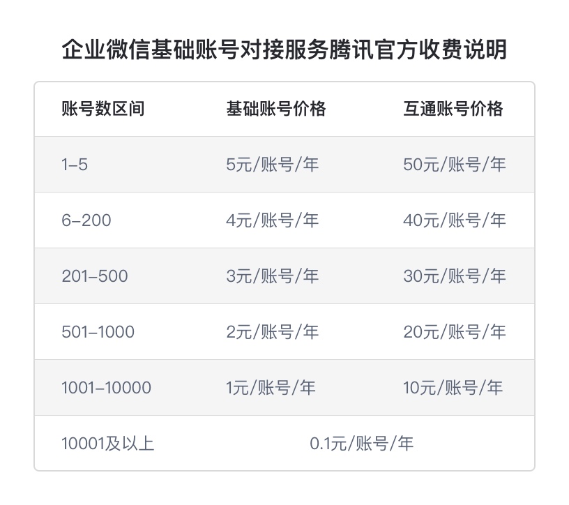 广东省ICP备案价格详解