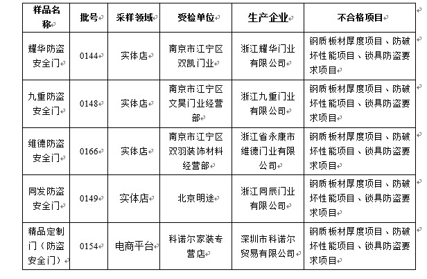 广东省防盗门分销市场深度解析