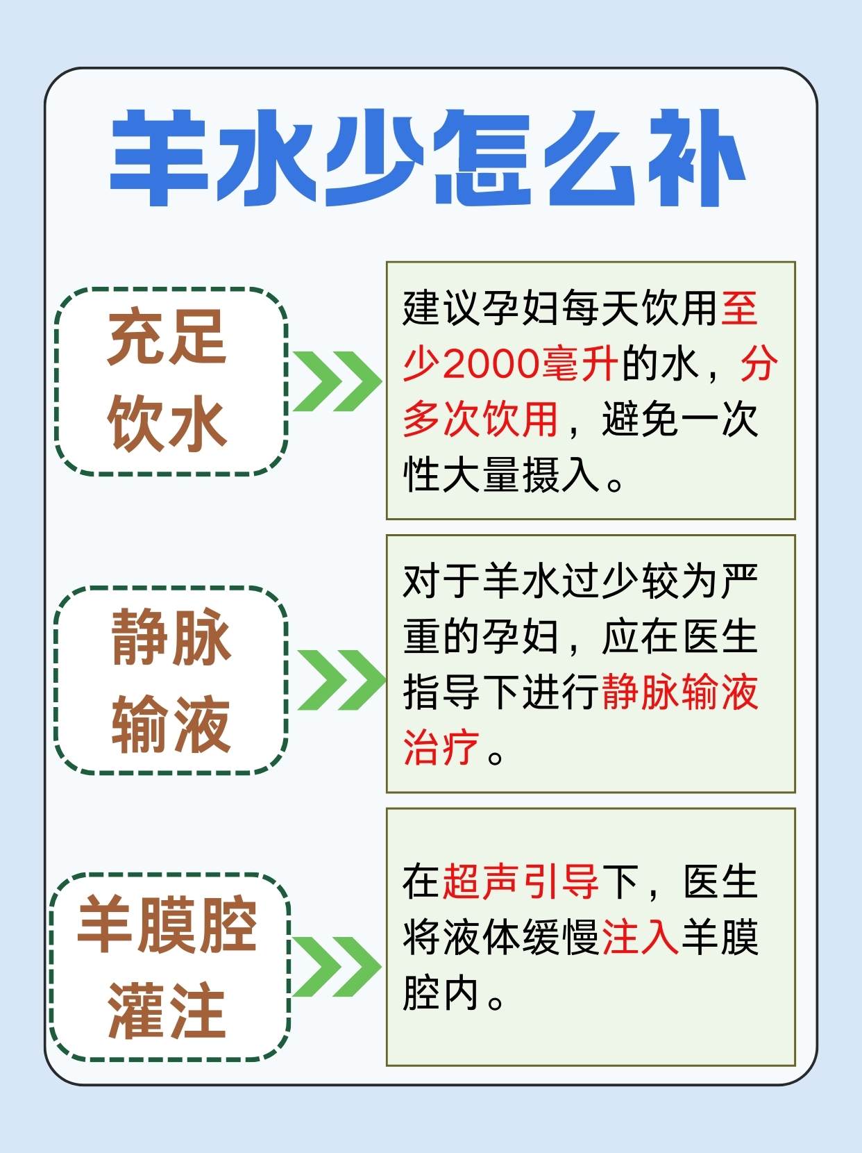 8个月孕期羊水少如何快速补充