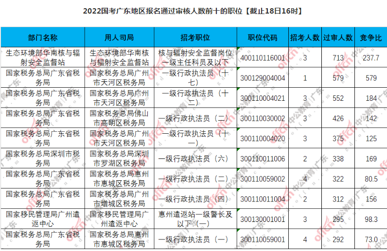 深度解析2018年广东省公务员考试行测真题