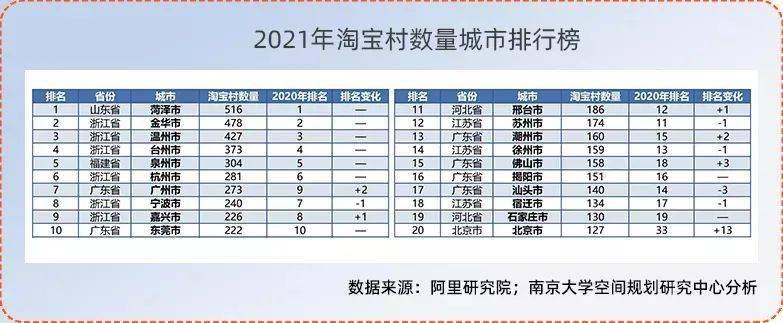 广东省淘宝村的产值崛起与挑战