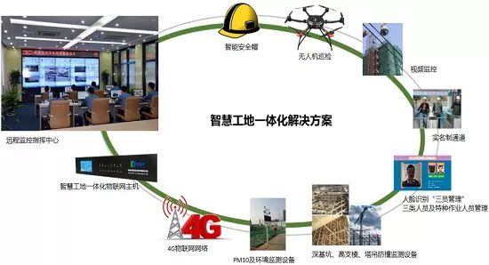 江苏科技智慧工地建设的探索与实践