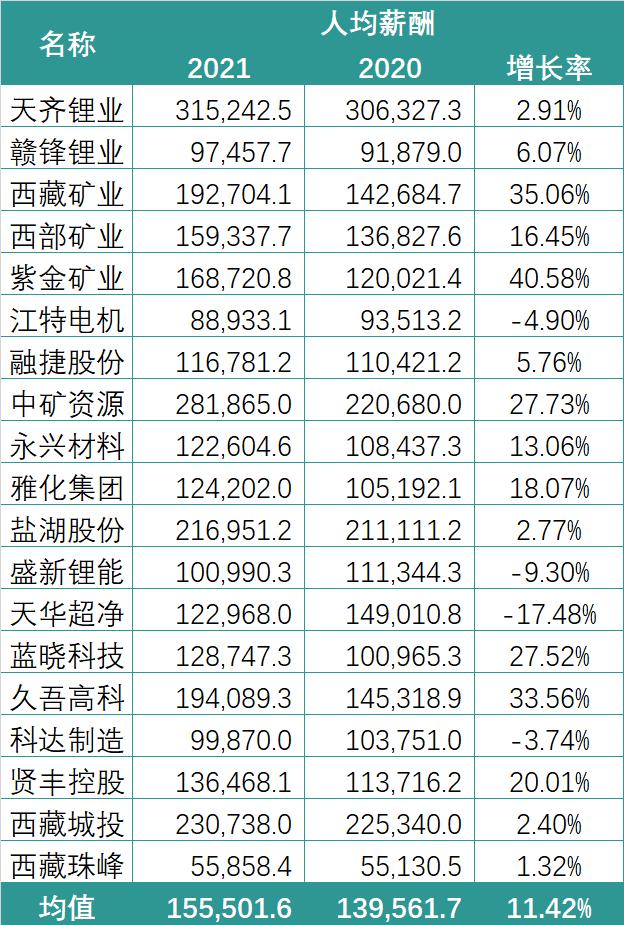 江苏锂电科技厂待遇深度解析