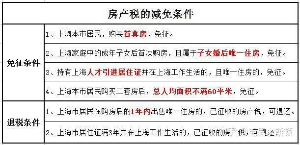 房产税交几次，深入了解房产税征收机制