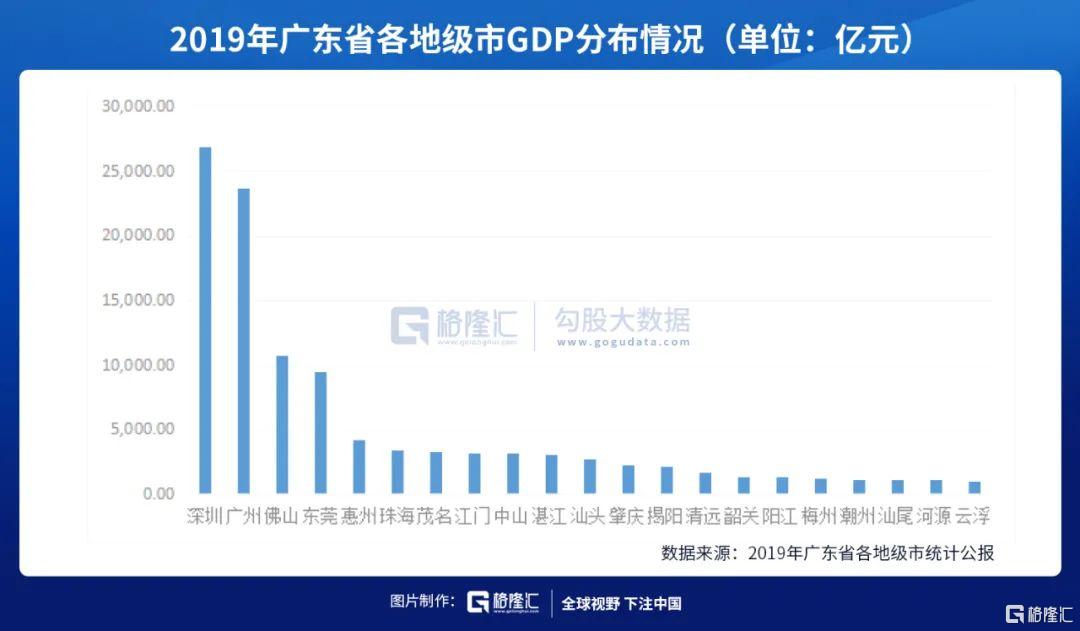 广东省统计表下载，探索2016年的数据宝藏