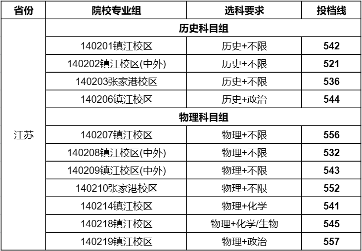 江苏科技大学飞行员薪酬概况