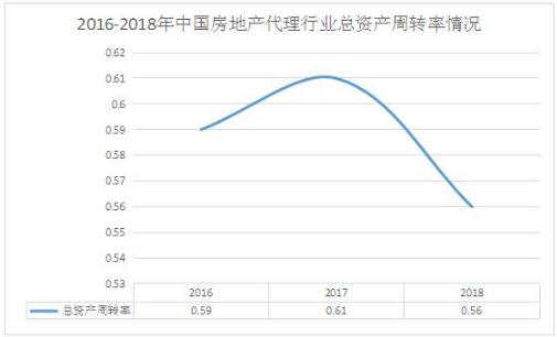 干房产中介挣钱吗？深度解析行业现状和未来趋势