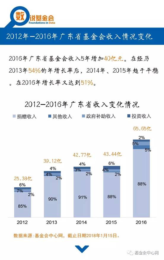 广东省金控公司的发展现状与未来展望