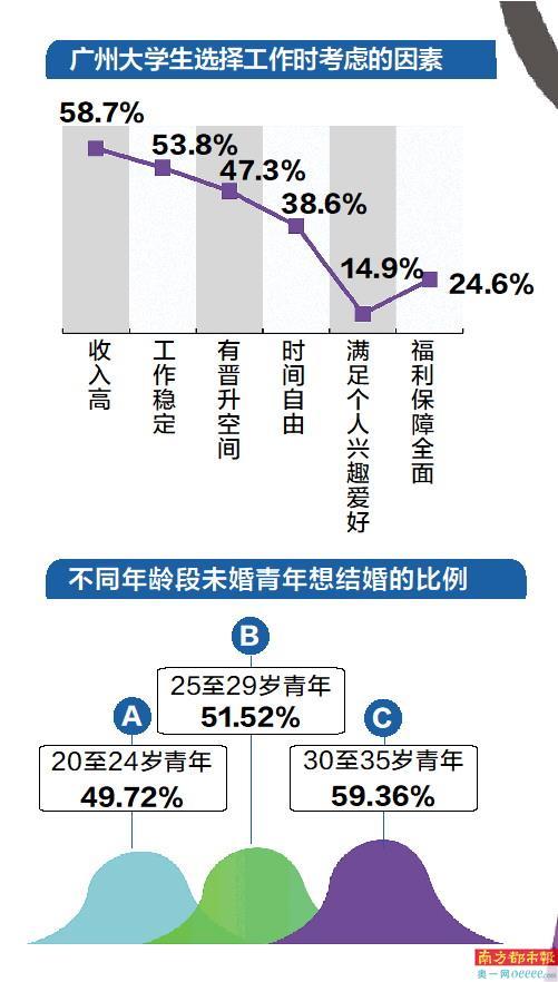 广东省青年人才吸引力与申论考察的重要性