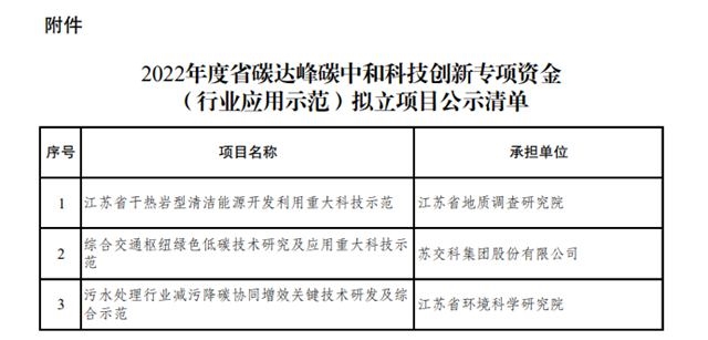 江苏企业科技项目申报，引领创新发展的驱动力