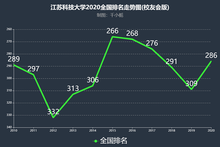 江苏科技大学中外合作分数线解析