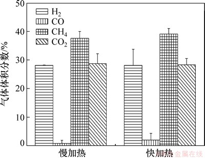 广东省颗粒燃料热值研究