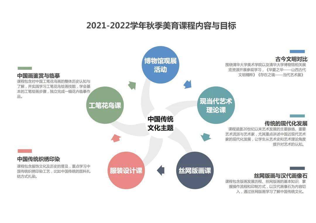 广东电子有限公司总平面设计理念与规划实践