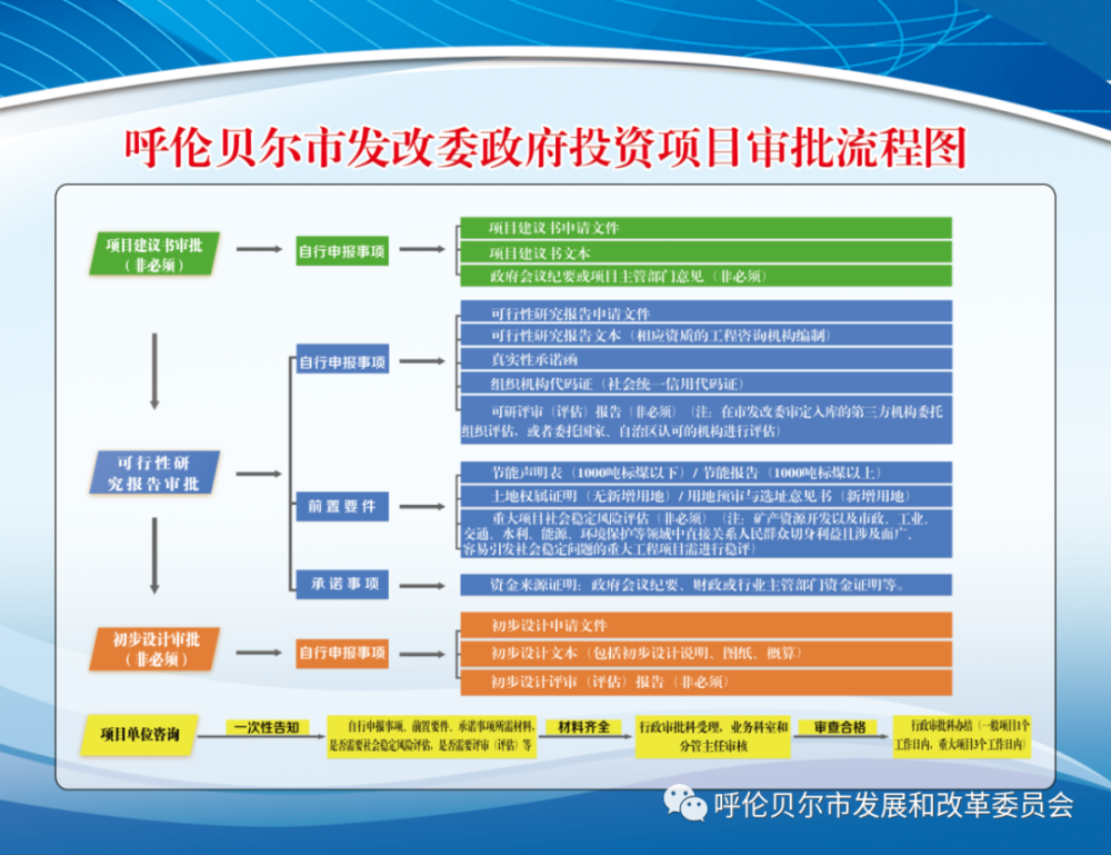 广东省投资项目审批平台，优化营商环境的新引擎