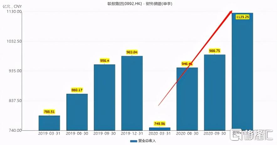 观察 第471页