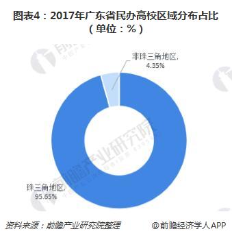 广东省以外民办本科教育的蓬勃发展及其影响