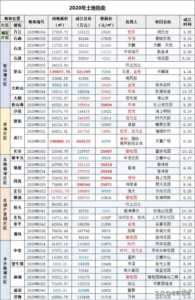 热点 第512页