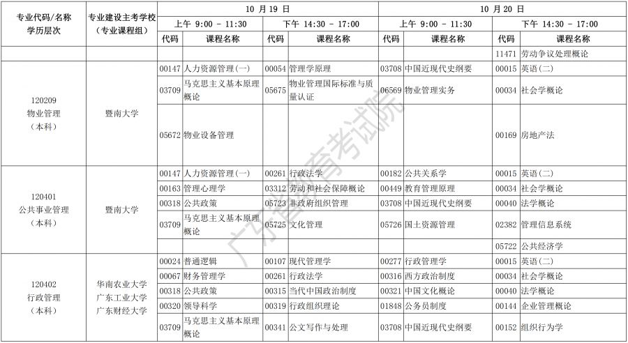 广东省预防医学自考科目详解