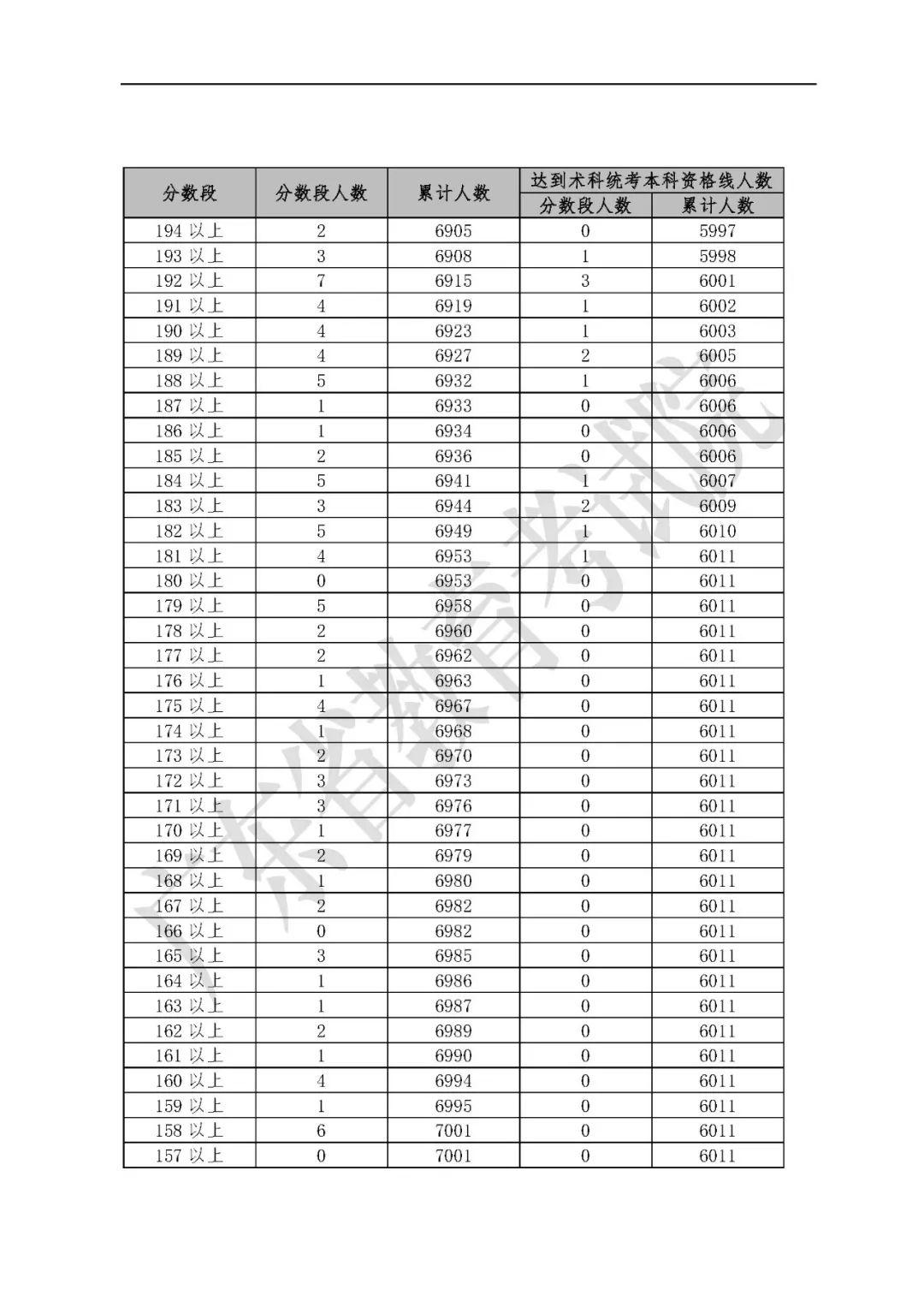 广东省2019年高考分数线详解