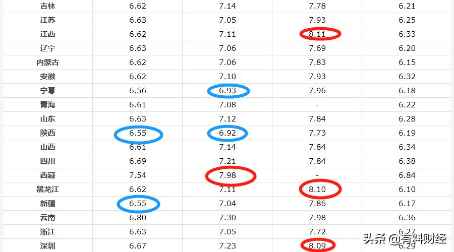 广东省燃油价格现状及影响因素分析