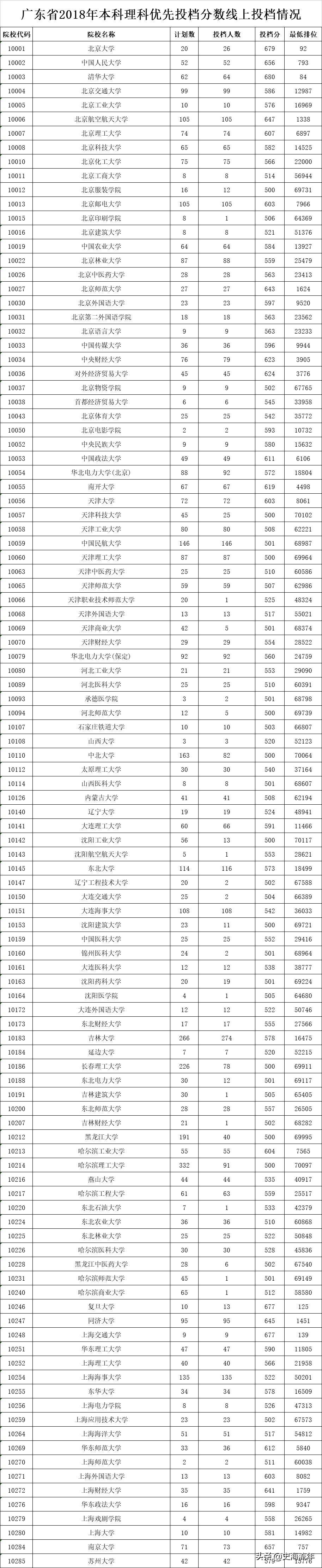 广东省高考志愿查询时间及相关事项详解