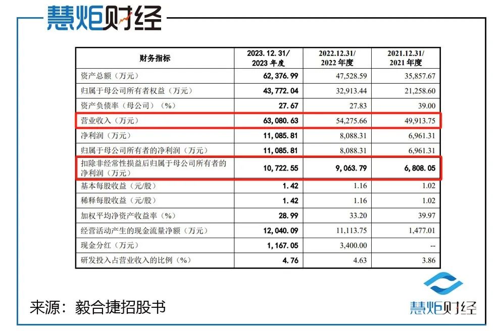 江苏毅合捷科技项目申报，引领科技创新与产业升级的重要驱动力