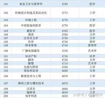 江苏科技经管专业排名及其深度解析