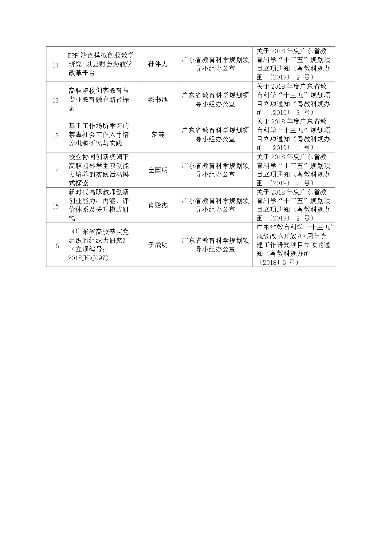 广东省申报小学正高条件的全面解读