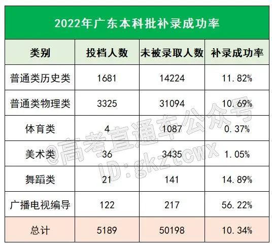 广东省专科中职生投档线，趋势、影响与展望