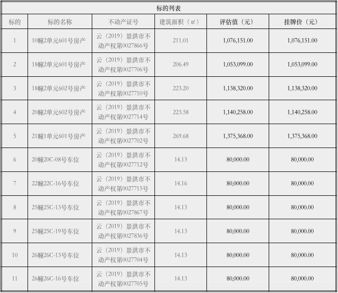 景洪房产信息深度解析