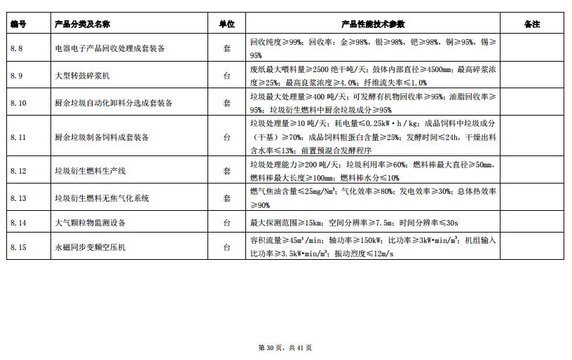 广东省能源集团投诉指南