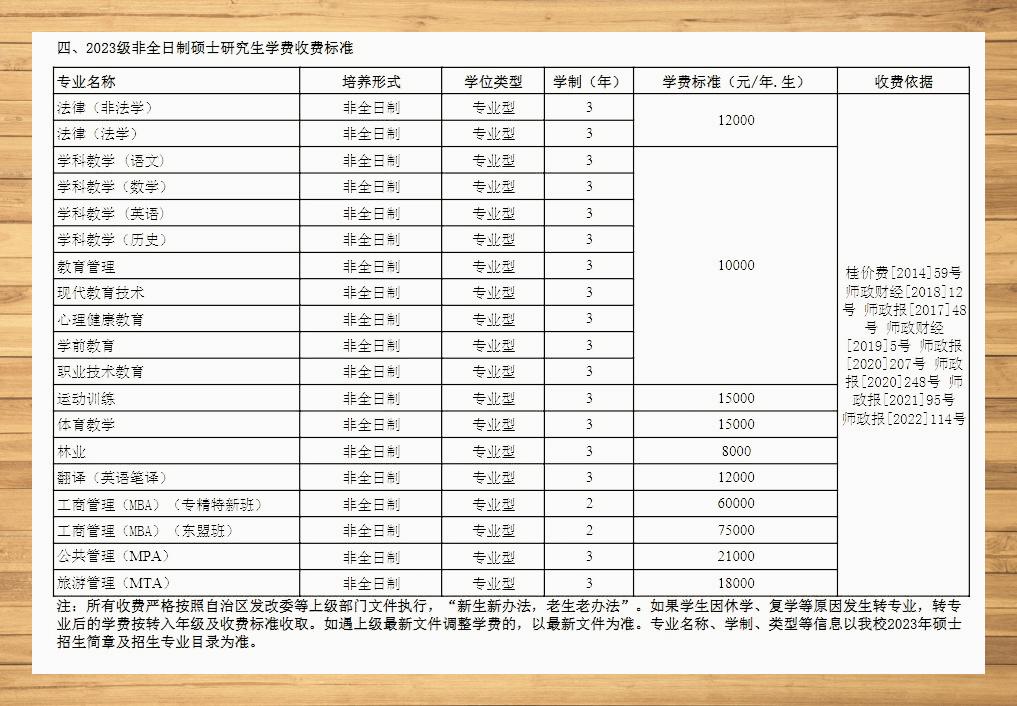 广东省考研报名费用详解