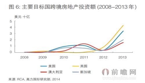 海外房产信托，投资新趋势与策略分析