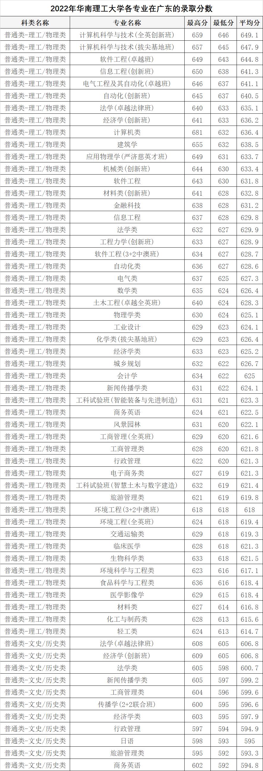 2022年广东省公务员考试岗位表全解析