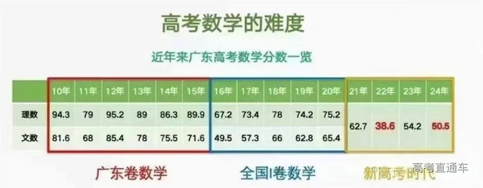 广东省高考清华名额分配，政策、数据与影响分析